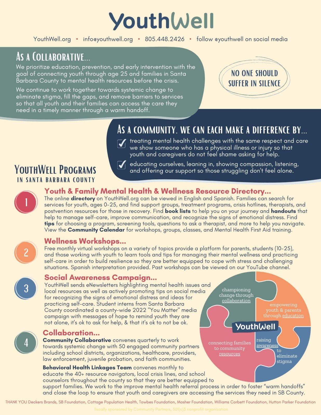 2021-22-Infographic-YouthWell