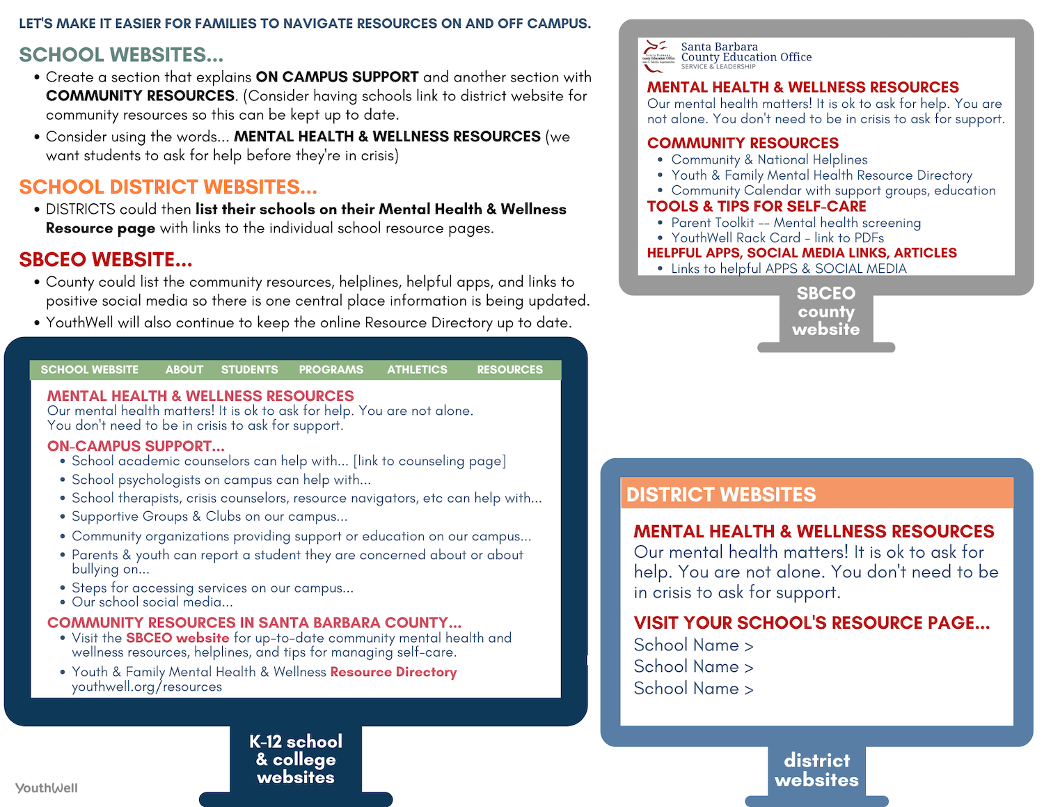 Mental Wellness Resources - Santa Barbara High School